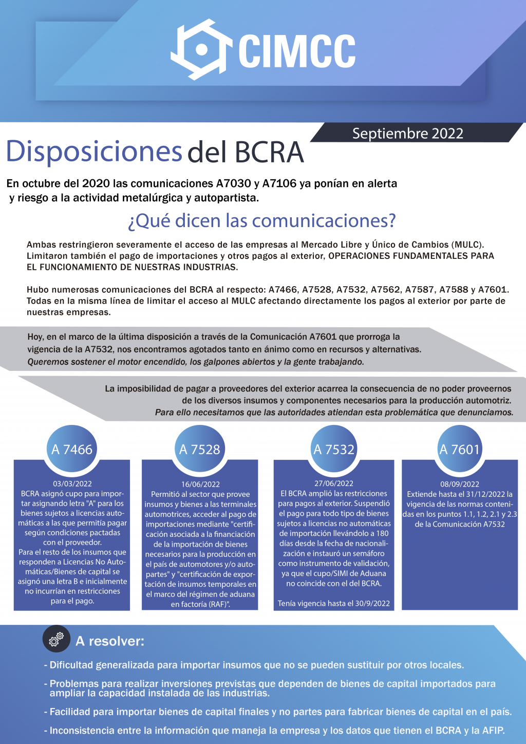 Disposiciones del BCRA – Situación septiembre 2022 – CIMCC